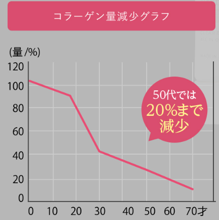 マキアレイベル17