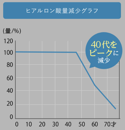 マキアレイベル18