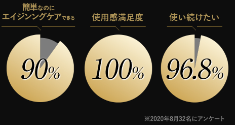 マキアレイベル36