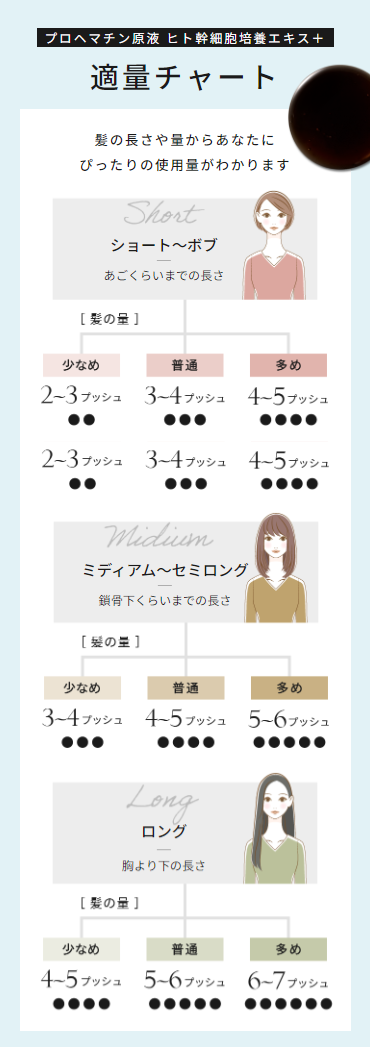 プロヘマチン原液 ヒト幹細胞培養エキス＋適量チャート