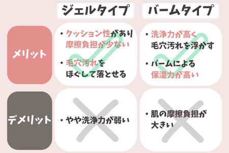 ジェルとバーム、メリット・デメリット